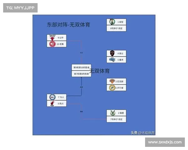 NBA最新积分榜:东部和西部激战正酣 季后赛席位争夺愈加激烈 NBA最新积分榜:东部和西部激战正酣 季后赛席位争夺愈加激烈
