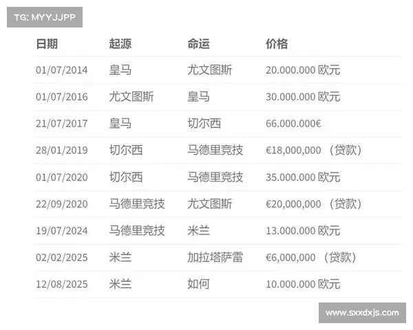 皇马后卫哈科沃-拉蒙转会科莫交易金额为250万欧元浮动